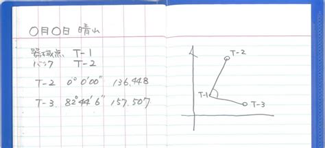 測量方位|座標を計算してみよう｜角度と距離から計算する現場 